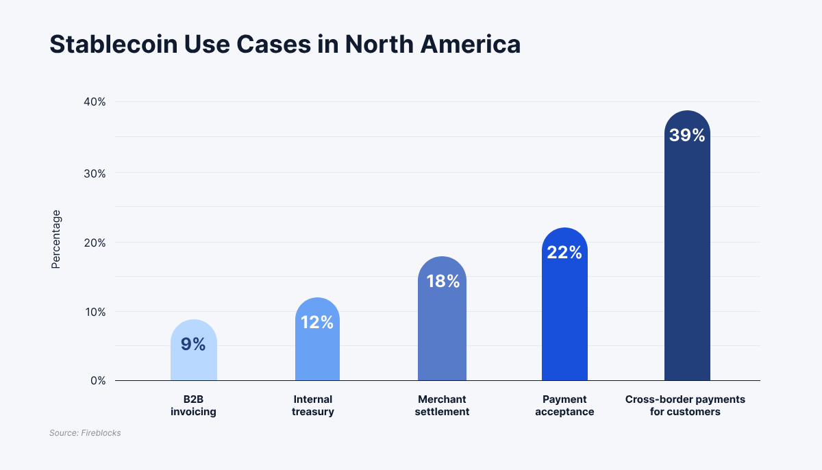 Liquidity Bootstrapping